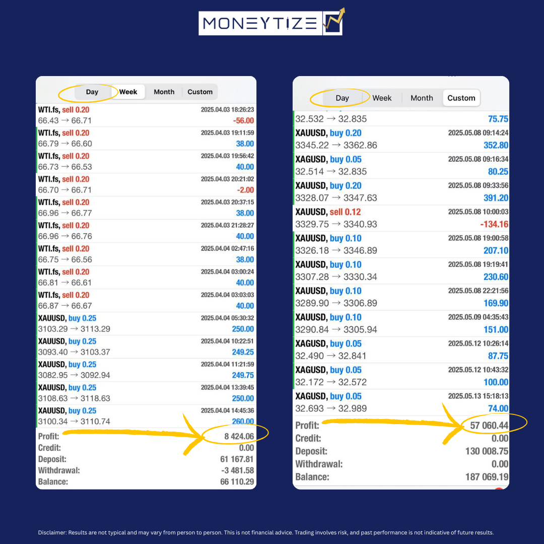 Disclaimer Results are not typical and may vary from person to person. This is not financial advice. Trading involves risk, and past performance is not indicative of future results. Disclaimer Results are not typical and may vary from person to person. This is not financial advice. Trading involves risk, and past performance is not indicative of future results.